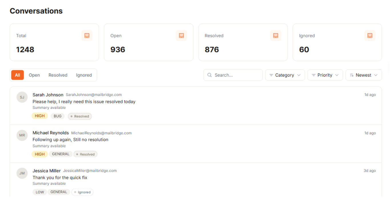 Organized inbox after MailBridge